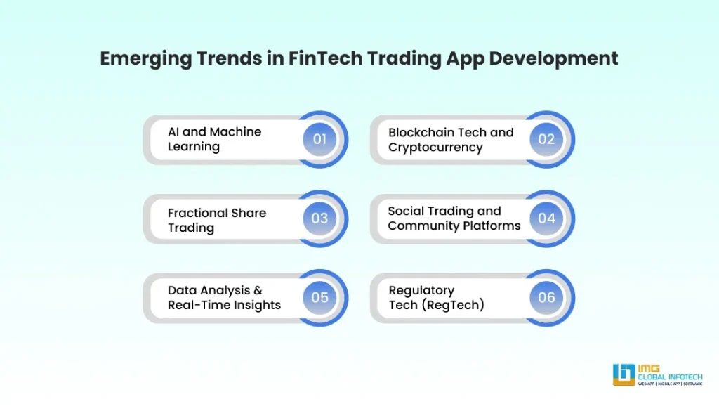 Future Trends in FinTech Trading App Development