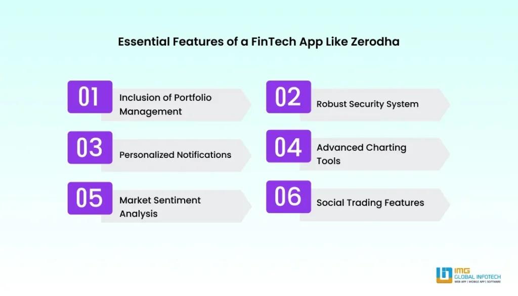 What are the Core Features of a FinTech App Like Zerodha?