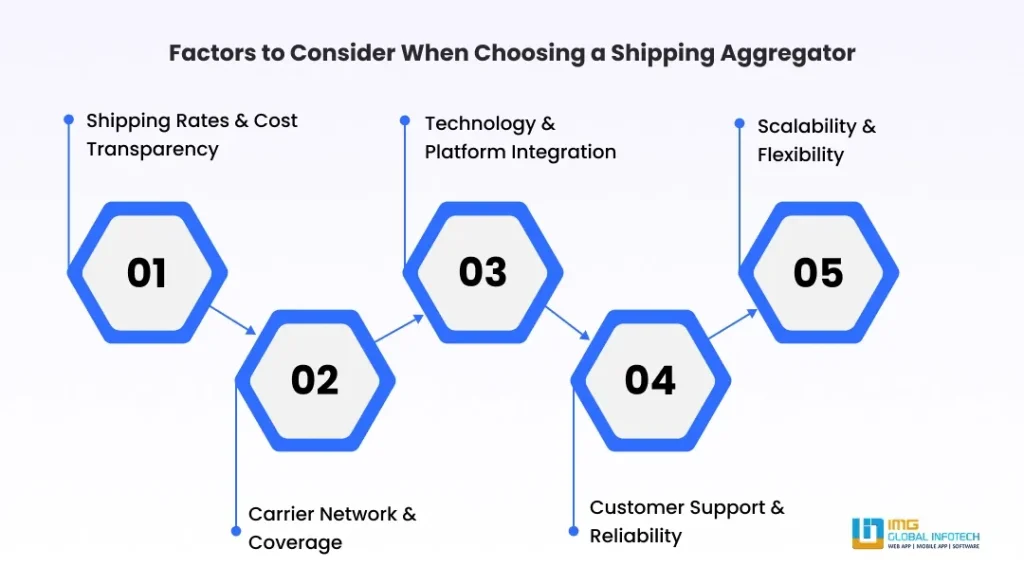 factors-to-consider-while-choosing-shipping-platforms factors-to-consider-while-choosing-shipping-platforms