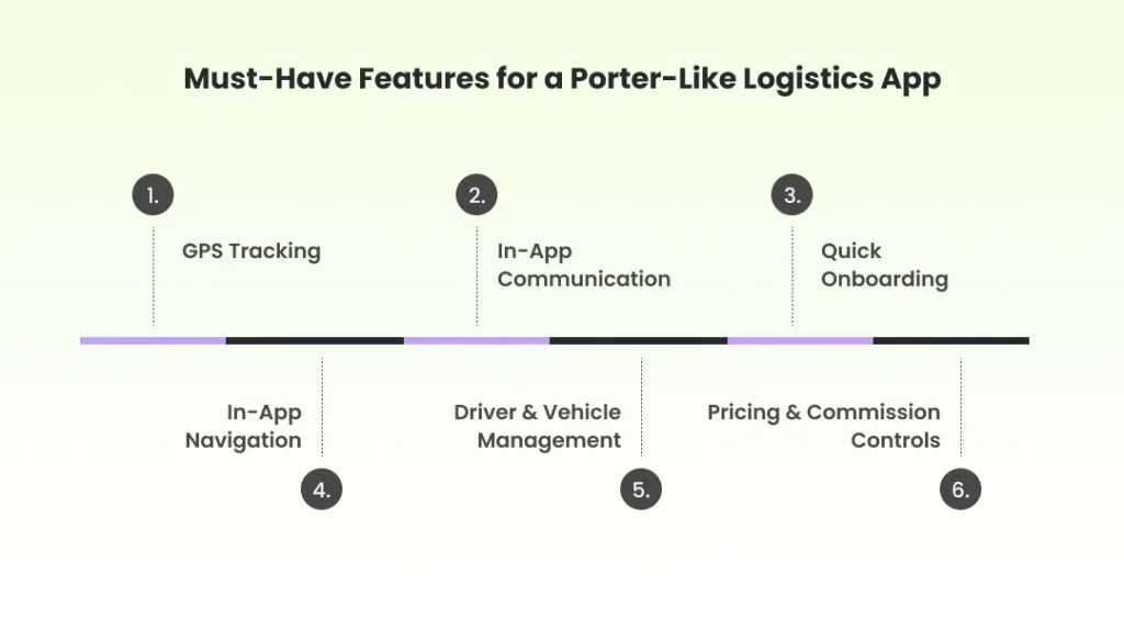 Must-Have Features for a Porter-Like Logistics App