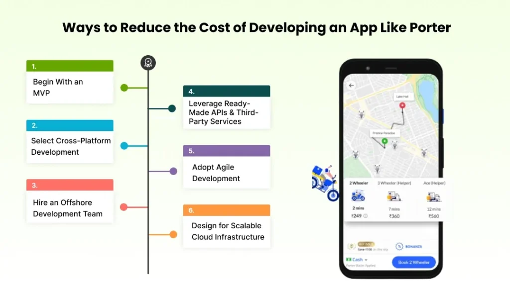 Ways to Reduce the Cost of Developing an App Like Porter