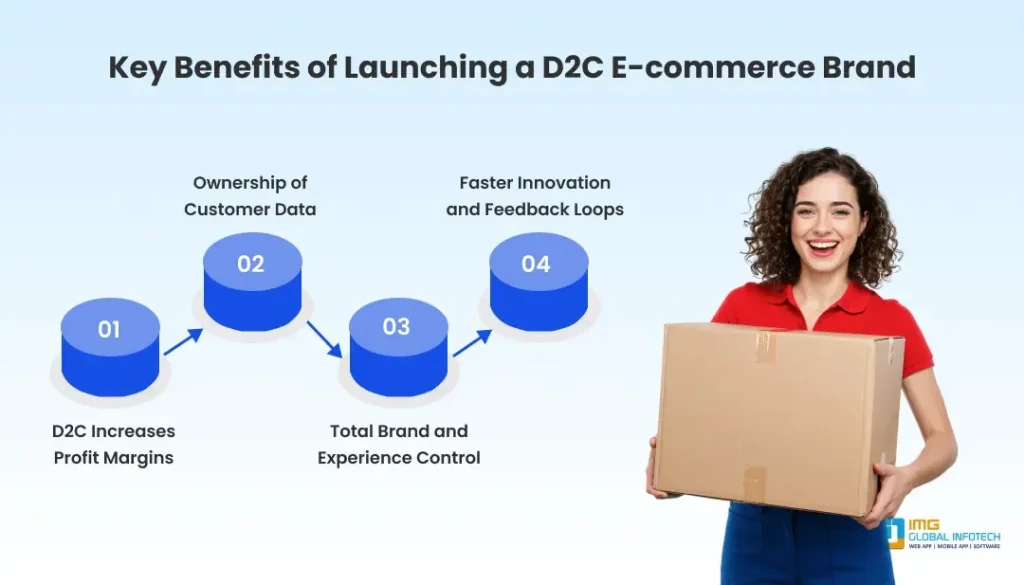 Key Benefits of Launching a D2C E-commerce Brand Key Benefits of Launching a D2C E-commerce Brand
