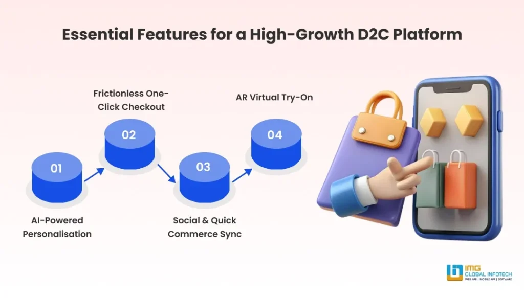 Must-Have Features for a High-Growth D2C Platform Must-Have Features for a High-Growth D2C Platform