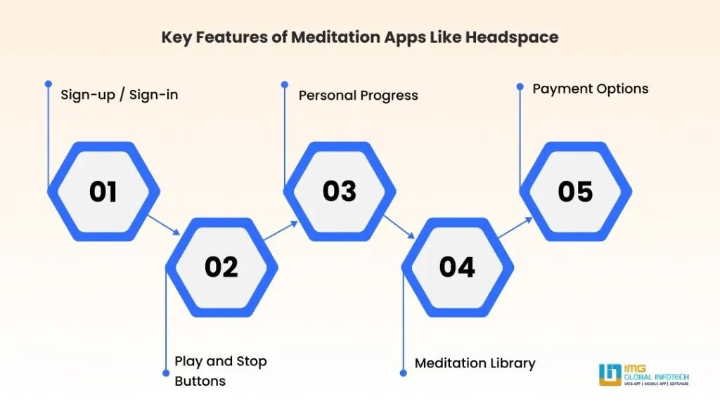 Key Features of Meditation Apps Like Headspace Key Features of Meditation Apps Like Headspace