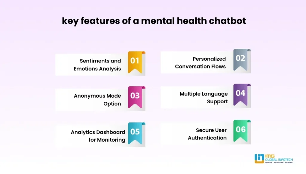 key features of a mental health chatbot? key features of a mental health chatbot?