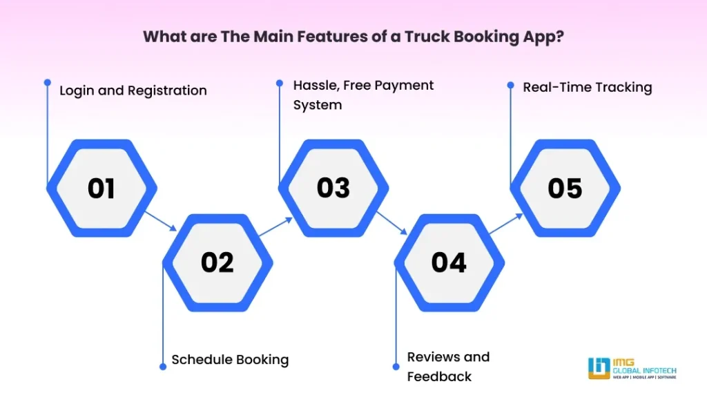 features of a truck booking app features of a truck booking app
