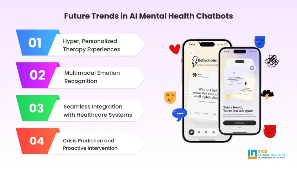 Future Trends in AI Mental Health Chatbots Future Trends in AI Mental Health Chatbots