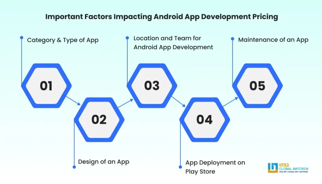 Key Factors That Influence Android App Development Costs Key Factors That Influence Android App Development Costs