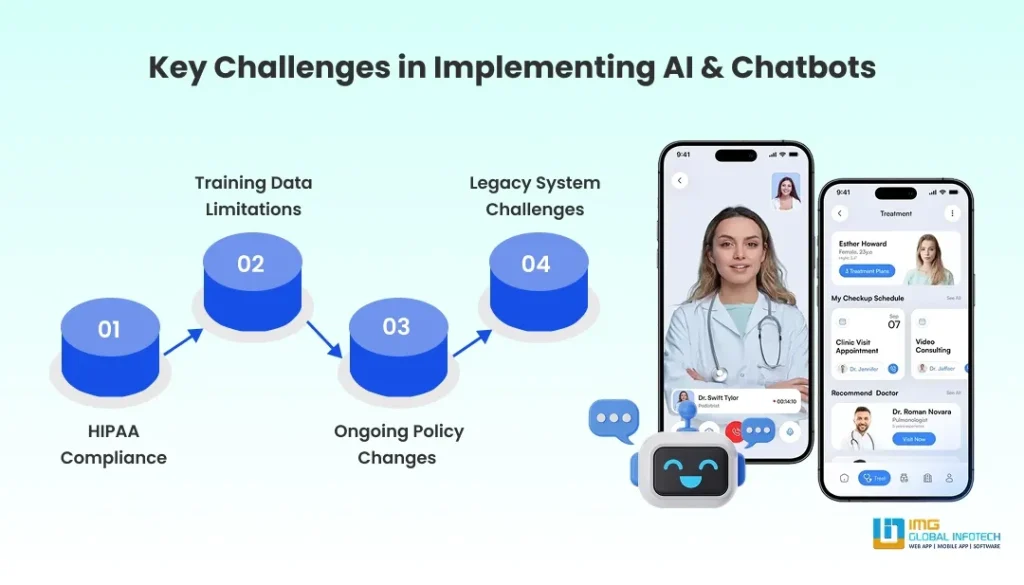 Key Challenges in Implementing AI & Chatbots