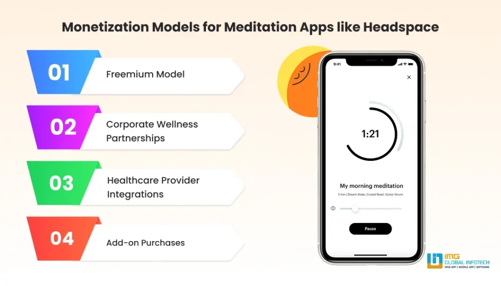 Monetization Models for Meditation Apps like Headspace Monetization Models for Meditation Apps like Headspace