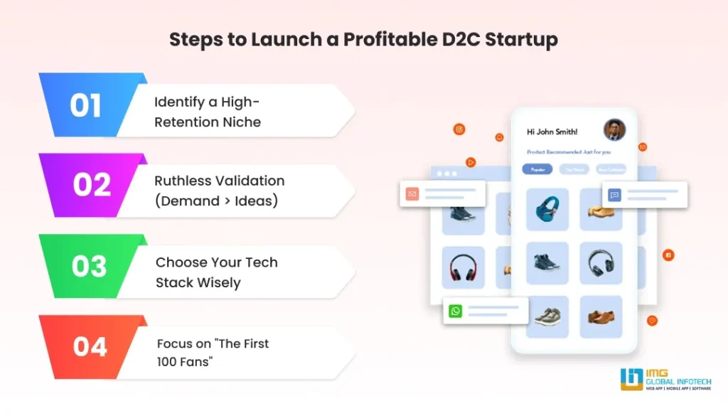 How to Launch a Profitable D2C Startup? How to Launch a Profitable D2C Startup?