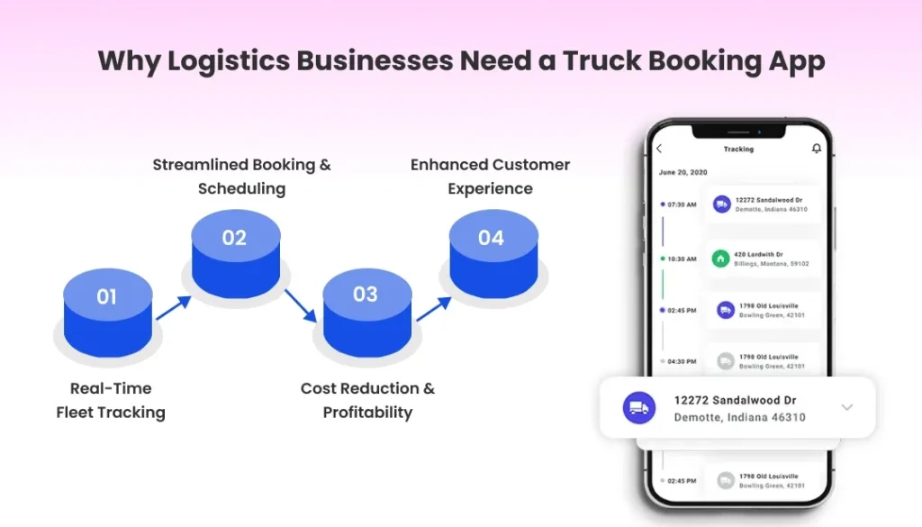 Why Logistics Businesses Need a Truck Booking App? Why Logistics Businesses Need a Truck Booking App?