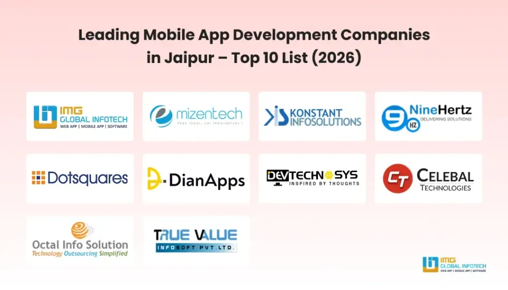 List of Top 10 Mobile App Development Companies in Jaipur (2026)