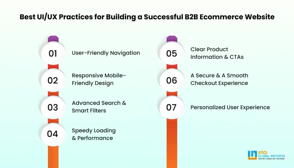 UI/UX Strategies for Creating a User-Friendly B2B ecommerce Website