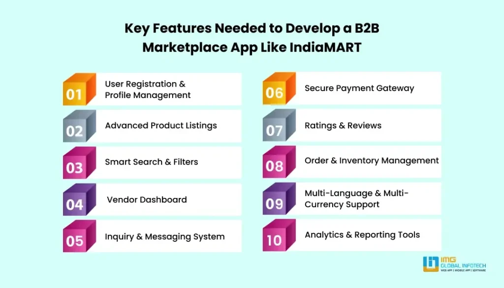 Core Features Required to Build a B2B eCommerce Platform Similar to IndiaMART