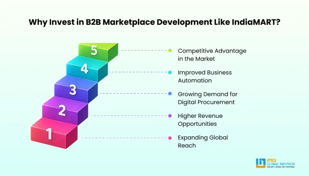 Why Are Businesses Investing in B2B Marketplace Website Development Like IndiaMART?