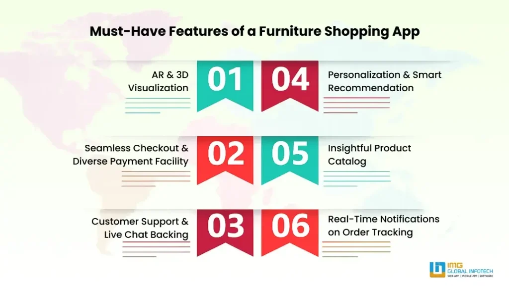 Must-Have Features of a Furniture Shopping App Must-Have Features of a Furniture Shopping App