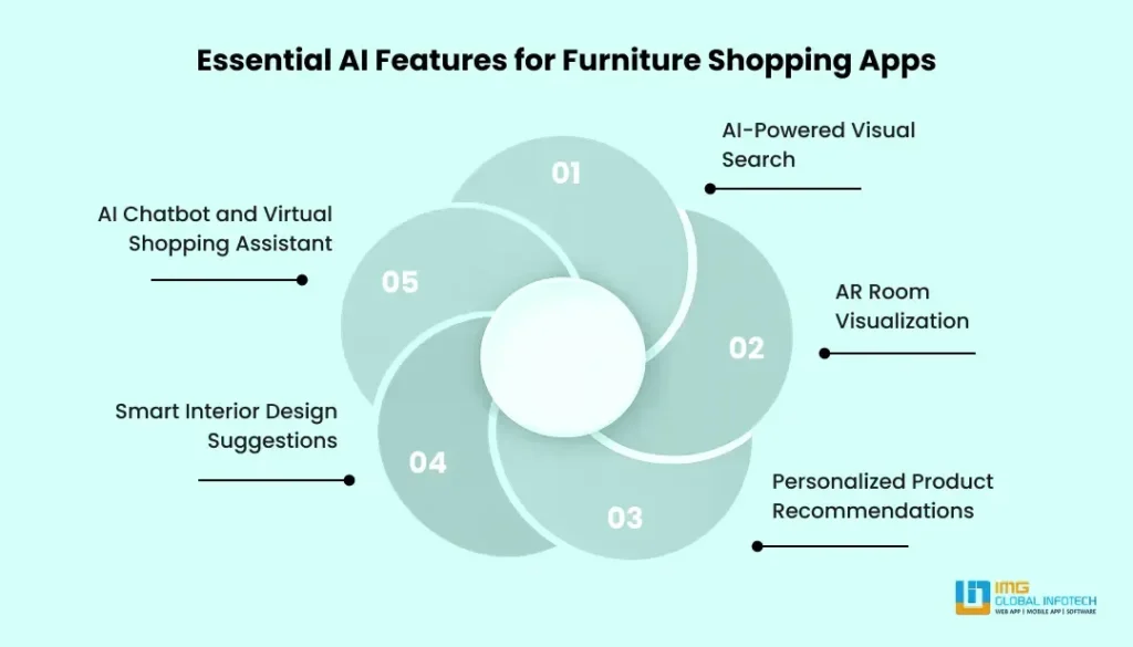 Essential AI Features for Furniture Shopping Apps Essential AI Features for Furniture Shopping Apps